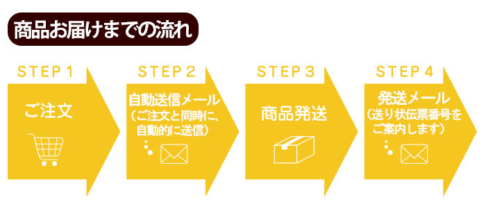 ご注文の流れ